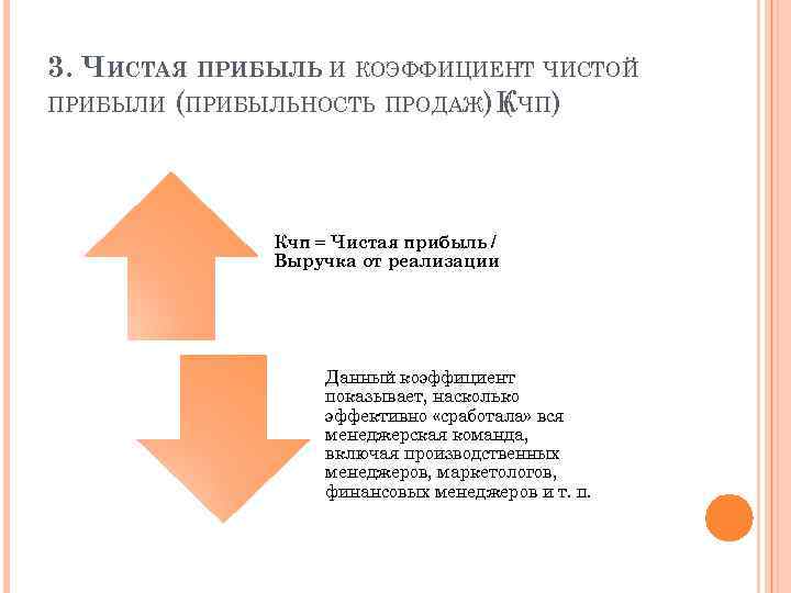 3. ЧИСТАЯ ПРИБЫЛЬ И КОЭФФИЦИЕНТ ЧИСТОЙ ПРИБЫЛИ (ПРИБЫЛЬНОСТЬ ПРОДАЖ) КЧП) ( Кчп = Чистая