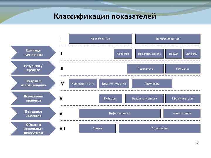 Схема управления результативностью