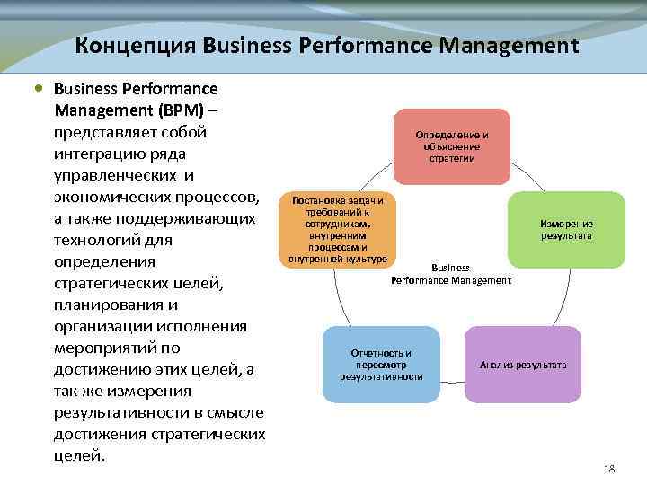 Концепция Business Performance Management (BPM) – представляет собой интеграцию ряда управленческих и экономических процессов,