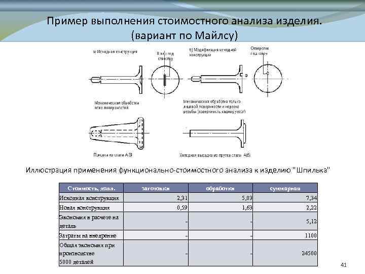 Анализ образца изделия