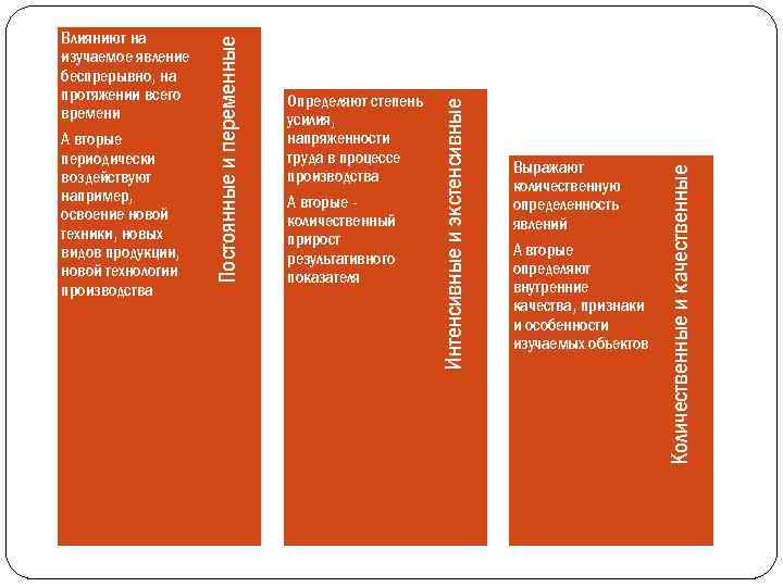 Выражают количественную определенность явлений А вторые определяют внутренние качества, признаки и особенности изучаемых объектов