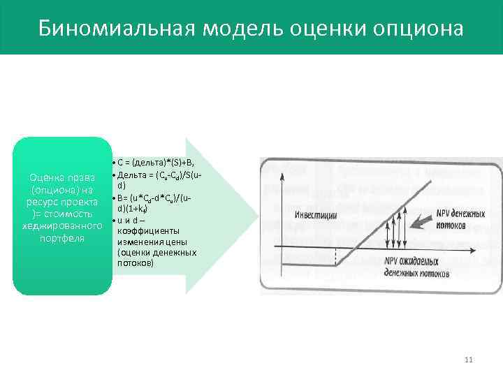 Биномиальная модель оценки опциона • С = (дельта)*(S)+B, Оценка права • Дельта = (Cu-Cd)/S(ud)