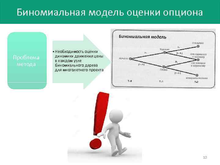 Модель оценки. Биноминальная модель оценки опционов. Биноминальная модель оценки стоимости опциона. Биномиальная модель оценки стоимости опционов. Биномиальная модель ценообразования опционов.