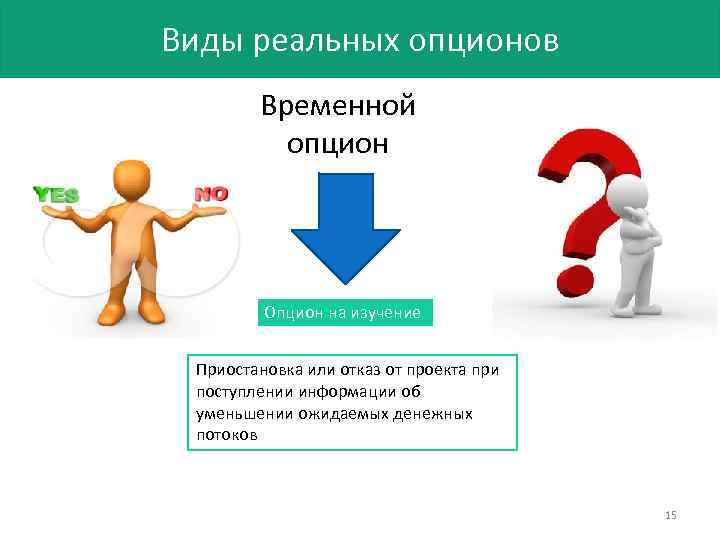 Виды реальных опционов Временной опцион Опцион на изучение Приостановка или отказ от проекта при