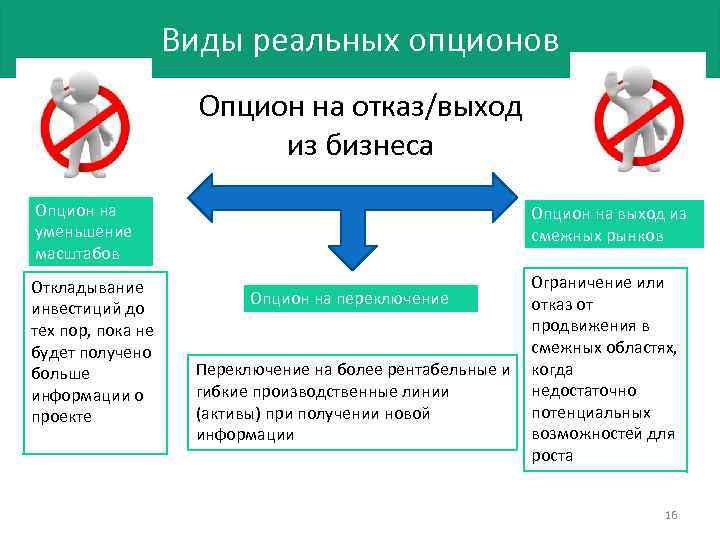 Виды реальных опционов Опцион на отказ/выход из бизнеса Опцион на уменьшение масштабов Откладывание инвестиций