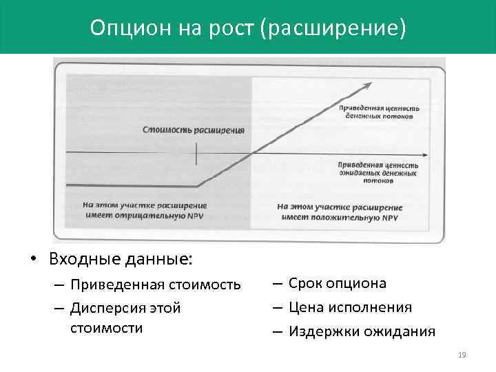 Опцион на рост (расширение) • Входные данные: – Приведенная стоимость – Дисперсия этой стоимости