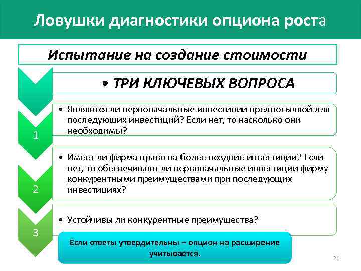 Ловушки диагностики опциона роста Испытание на создание стоимости • ТРИ КЛЮЧЕВЫХ ВОПРОСА 1 2