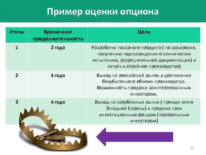 Пример оценки опциона Этапы Временная продолжительность Цель 1 2 года Разработка товарного продукта (