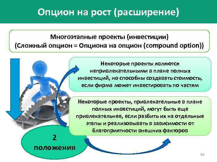 Опцион на рост (расширение) Многоэтапные проекты (инвестиции) (Сложный опцион = Опциона на опцион (compound