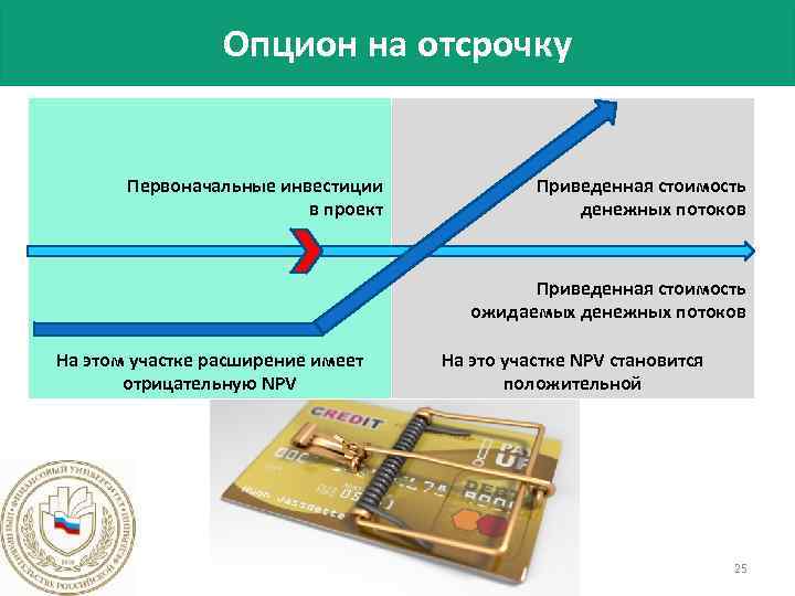 Опцион на отсрочку Первоначальные инвестиции в проект Приведенная стоимость денежных потоков Приведенная стоимость ожидаемых