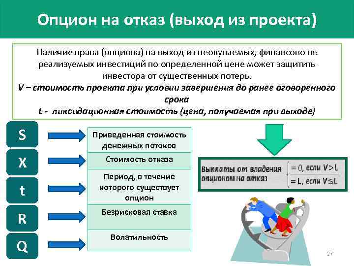 Опцион на отказ (выход из проекта) Наличие права (опциона) на выход из неокупаемых, финансово