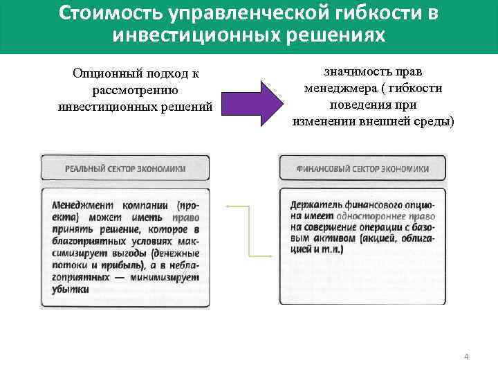 Стоимость управленческой гибкости в инвестиционных решениях Опционный подход к рассмотрению инвестиционных решений значимость прав