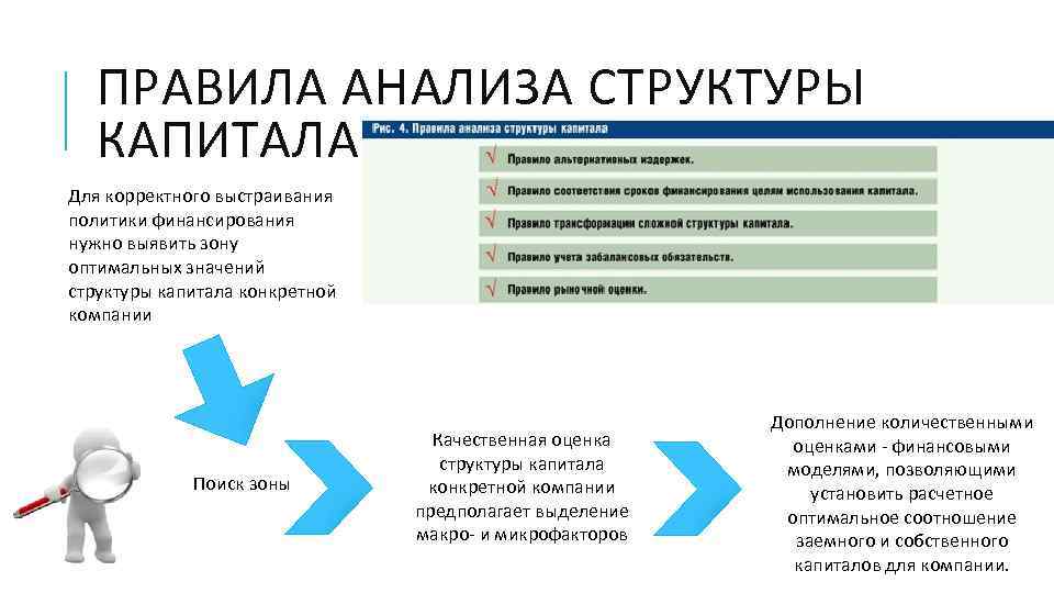 ПРАВИЛА АНАЛИЗА СТРУКТУРЫ КАПИТАЛА Для корректного выстраивания политики финансирования нужно выявить зону оптимальных значений