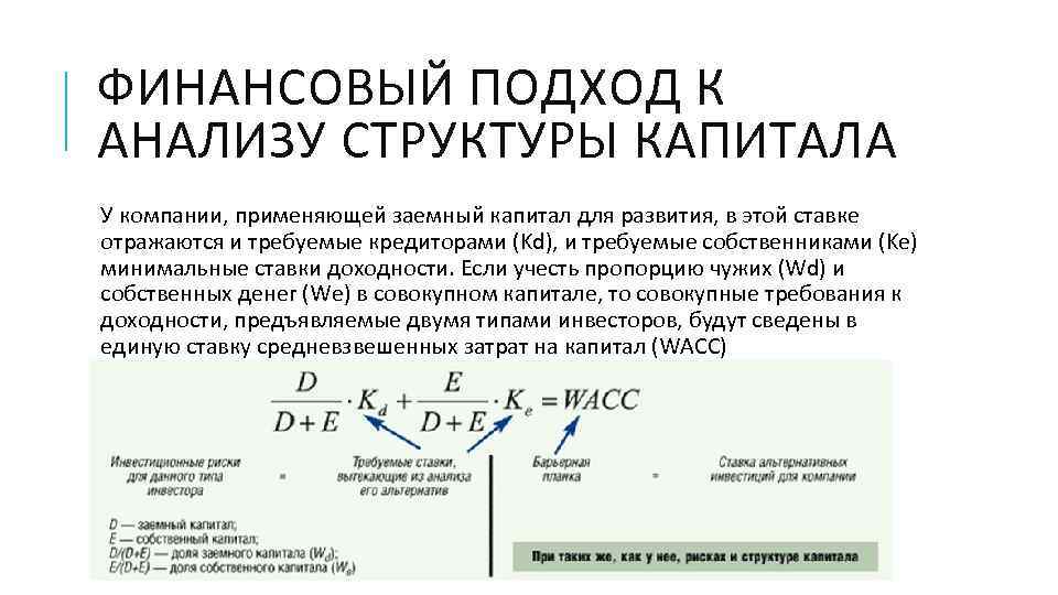 ФИНАНСОВЫЙ ПОДХОД К АНАЛИЗУ СТРУКТУРЫ КАПИТАЛА У компании, применяющей заемный капитал для развития, в