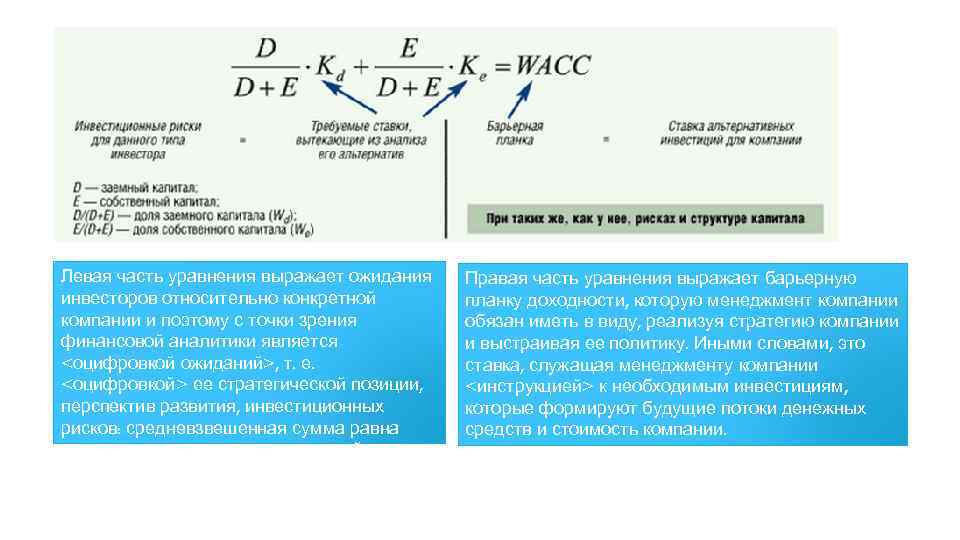 Левая часть уравнения выражает ожидания инвесторов относительно конкретной компании и поэтому с точки зрения