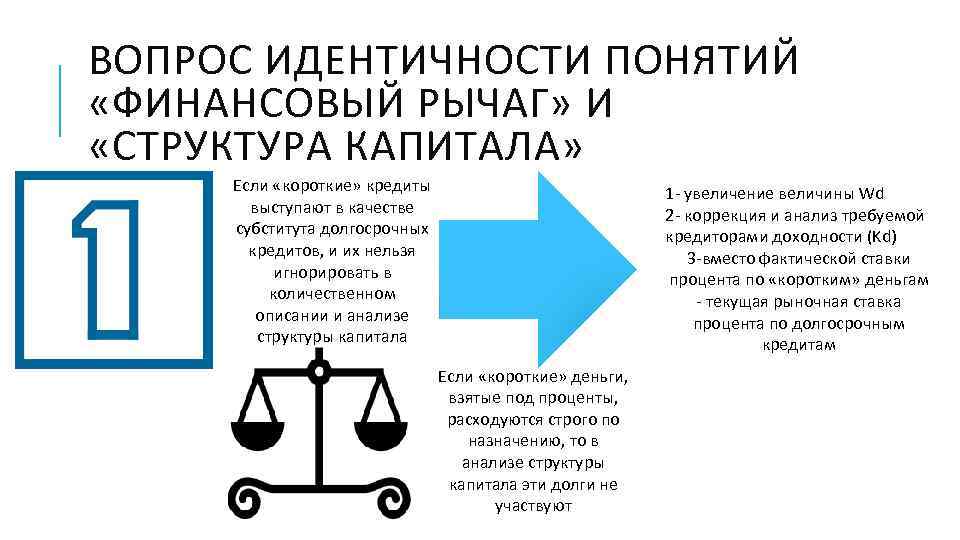 ВОПРОС ИДЕНТИЧНОСТИ ПОНЯТИЙ «ФИНАНСОВЫЙ РЫЧАГ» И «СТРУКТУРА КАПИТАЛА» Если «короткие» кредиты выступают в качестве