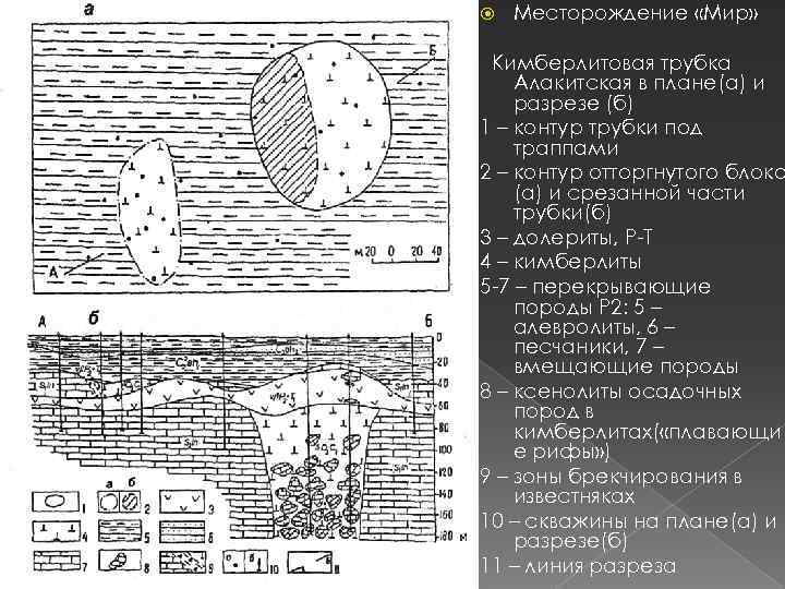  Месторождение «Мир» Кимберлитовая трубка Алакитская в плане(а) и разрезе (б) 1 – контур
