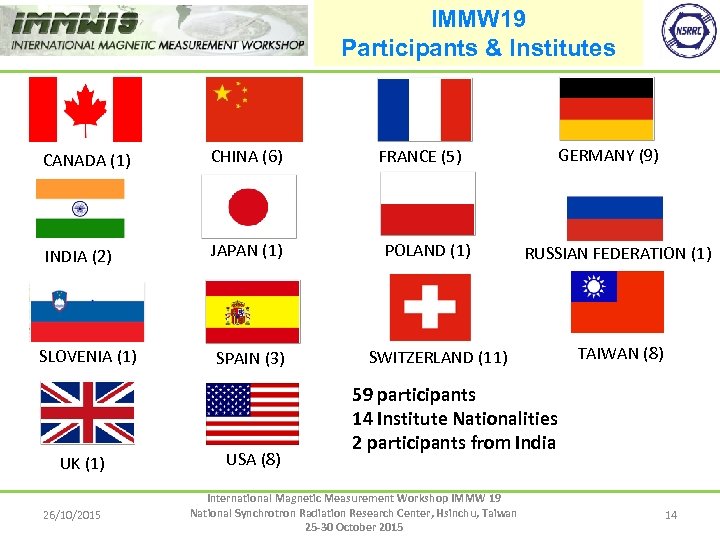 IMMW 19 Participants & Institutes CANADA (1) CHINA (6) INDIA (2) JAPAN (1) SLOVENIA