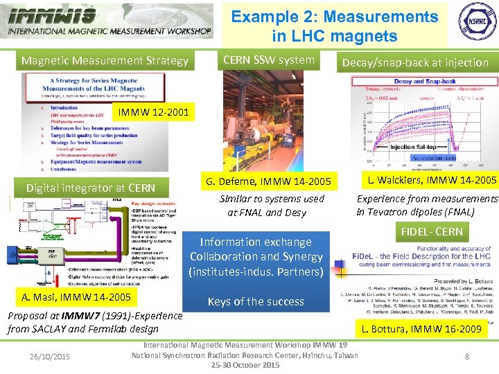 Example 2: Measurements in LHC magnets CERN SSW system Magnetic Measurement Strategy Decay/snap-back at