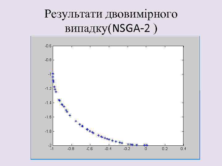 Результати двовимірного випадку(NSGA-2 ) 