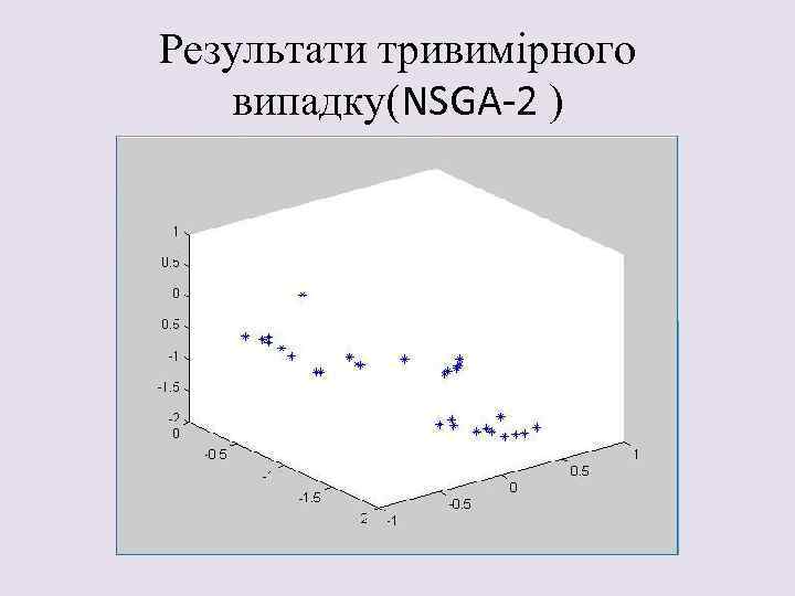 Результати тривимірного випадку(NSGA-2 ) 