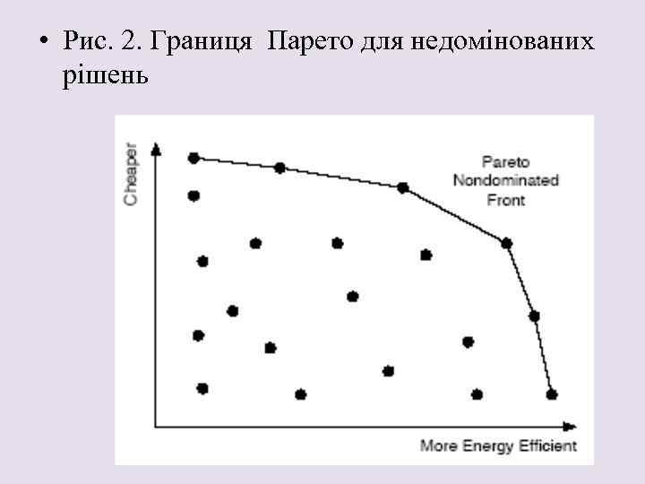  • Рис. 2. Границя Парето для недомінованих рішень 