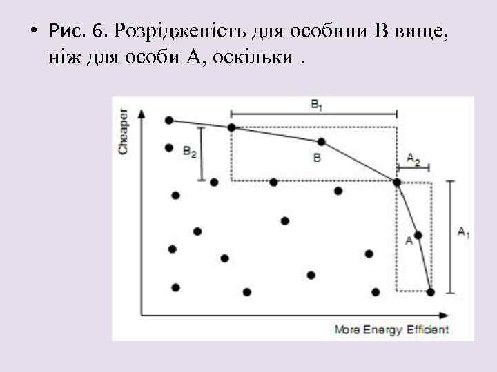  • Рис. 6. Розрідженість для особини В вище, ніж для особи А, оскільки.