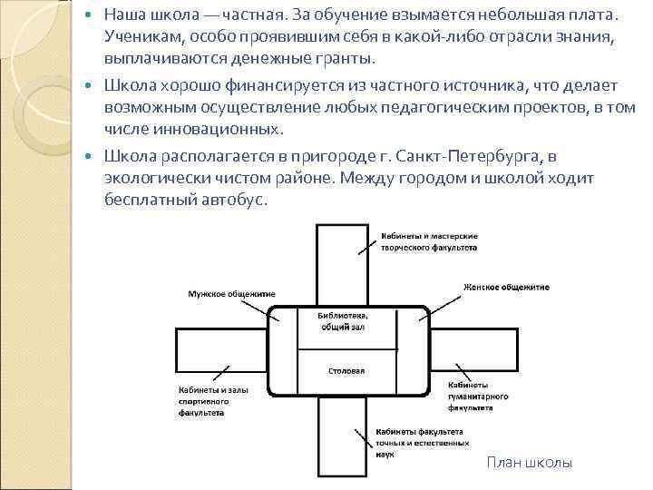 Наша школа — частная. За обучение взымается небольшая плата. Ученикам, особо проявившим себя в