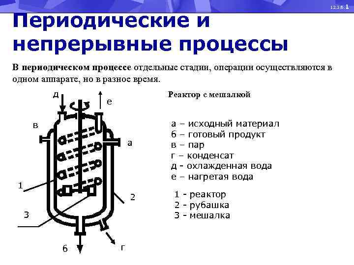 Стадии химического процесса