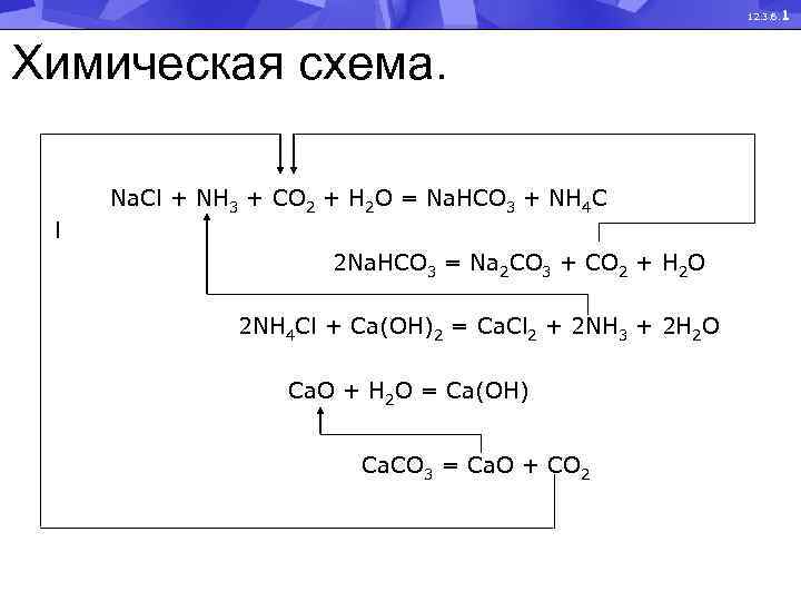 12. 3. 6. 1 Химическая схема. Na. Cl + NH 3 + СО 2
