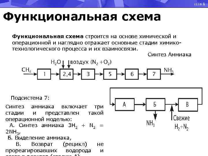 Представить функциональную схему технологической системы в операторной форме