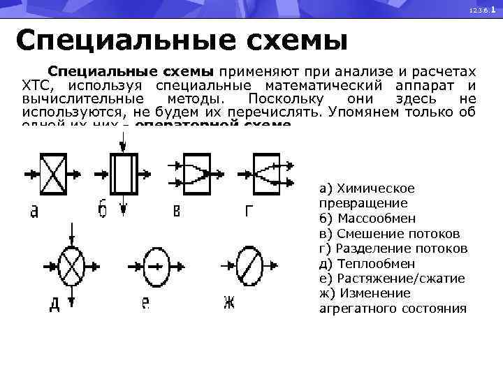 12. 3. 6. 1 Специальные схемы применяют при анализе и расчетах ХТС, используя специальные