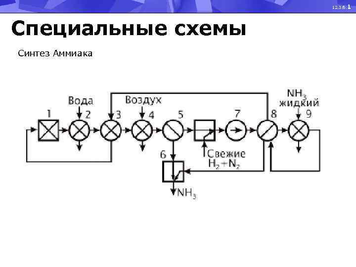 12. 3. 6. 1 Специальные схемы Синтез Аммиака 