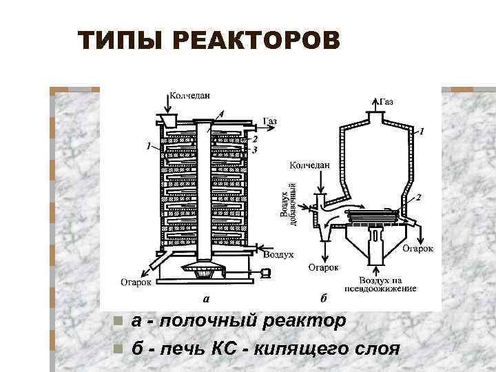 Печь кипящего слоя чертеж