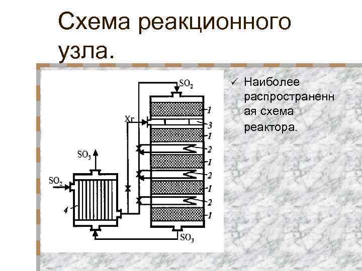 Схема реакционного узла. ü Наиболее распространенн ая схема реактора. 
