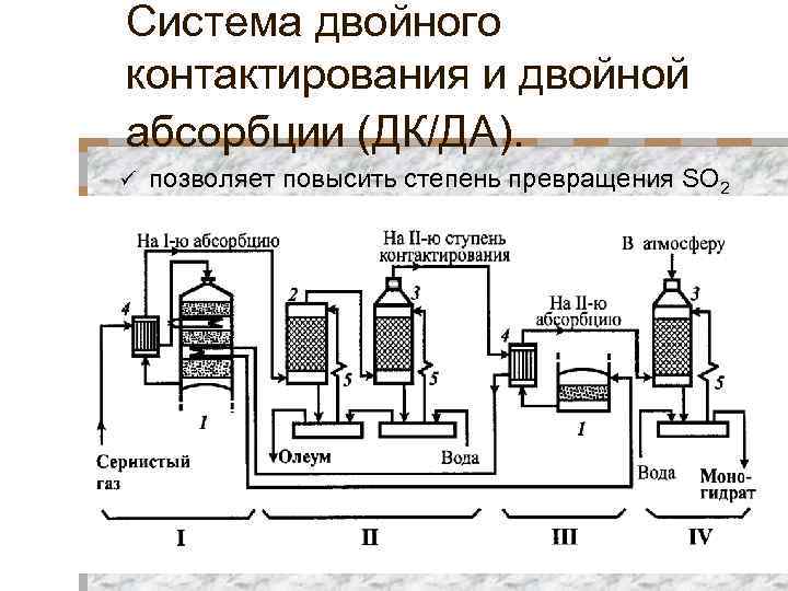 Технологическая схема производства серной кислоты из серы