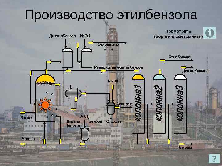 Технологическая схема дегидрирования этилбензола в стирол