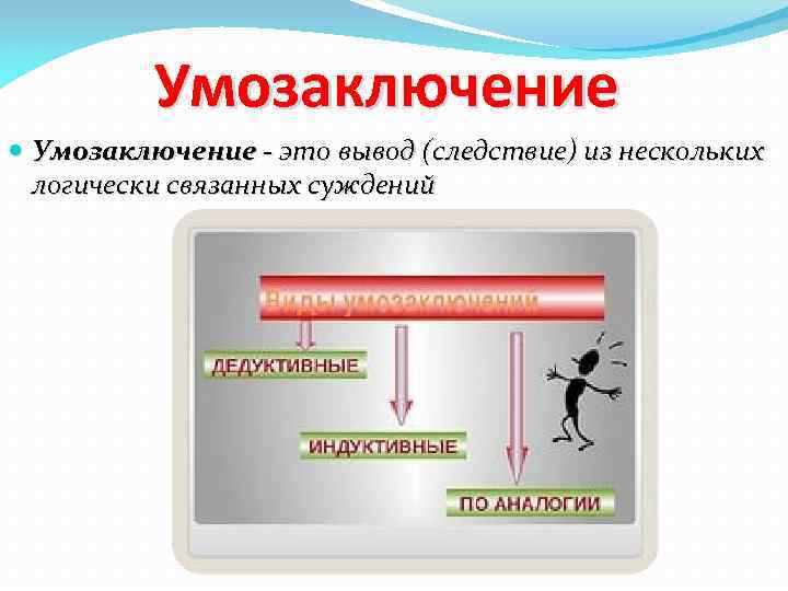 Умозаключение - это вывод (следствие) из нескольких логически связанных суждений 