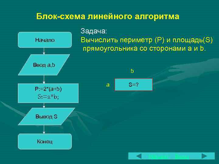 Составить линейные программы. Блок схема алгоритма вычисления площади прямоугольника. Блок схема решения линейного алгоритма.