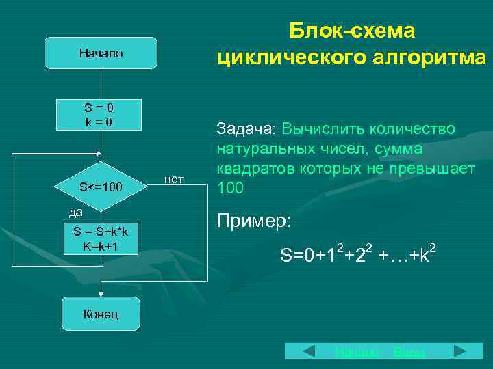 Начало алгоритма