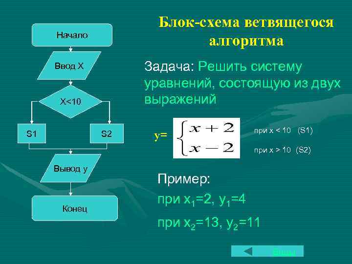 Блок схемы решение задач