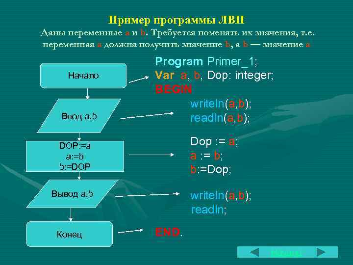 Пример программы ЛВП Даны переменные a и b. Требуется поменять их значения, т. е.