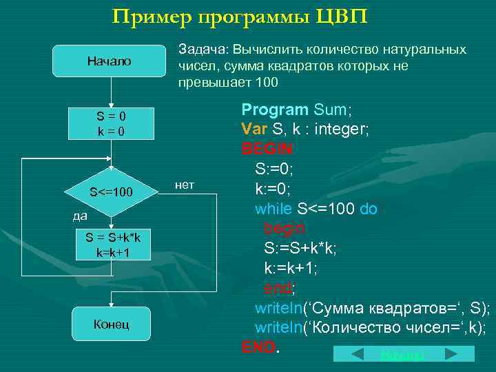 Пример программы ЦВП Начало Задача: Вычислить количество натуральных чисел, сумма квадратов которых не превышает