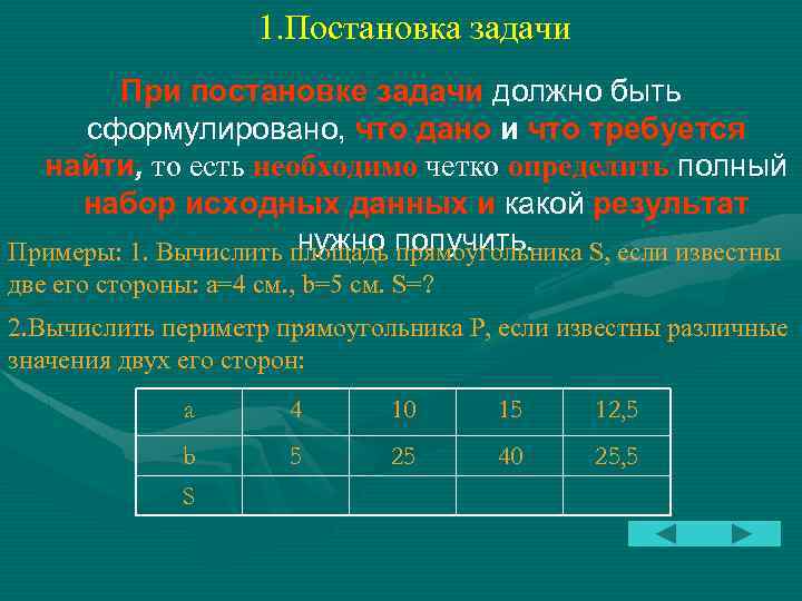 1. Постановка задачи При постановке задачи должно быть сформулировано, что дано и что требуется