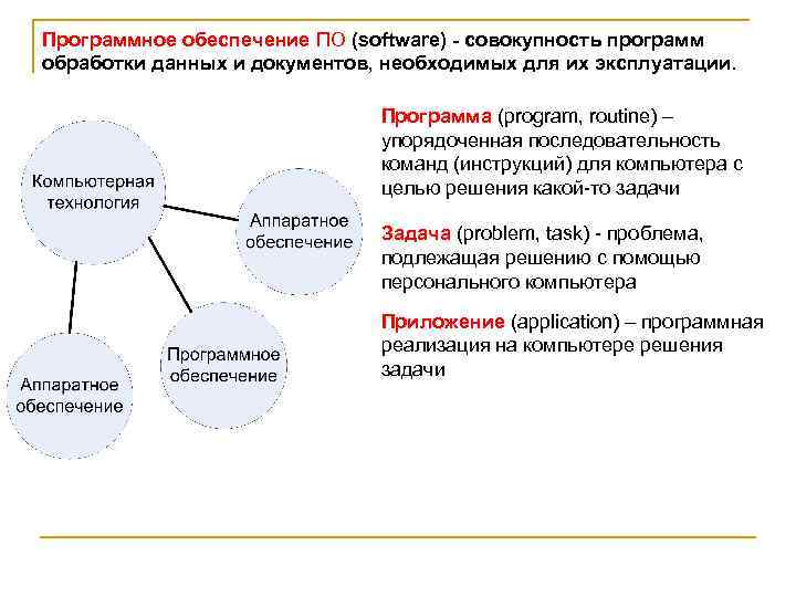 Программное обеспечение ПО (software) - совокупность программ обработки данных и документов, необходимых для их