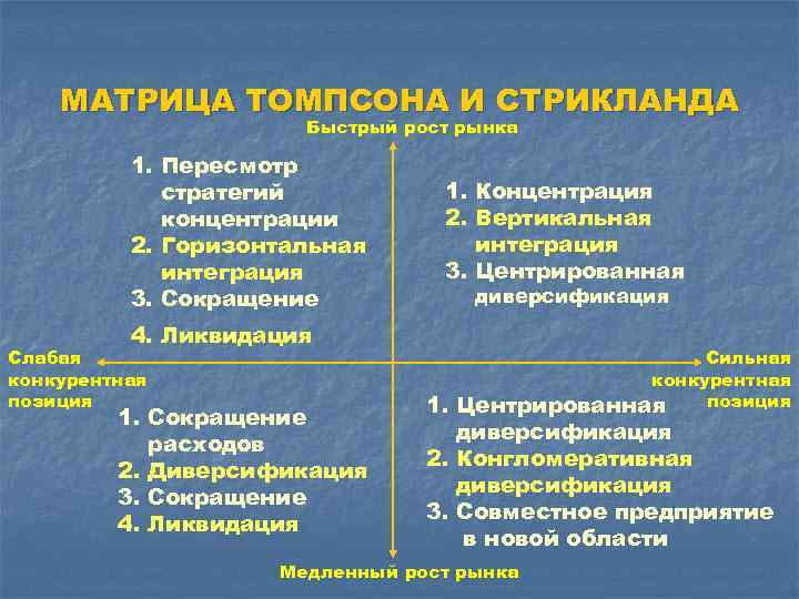 Томпсон стрикленд стратегический. Матрица Томпсона и Стрикленда. Стратегии Томпсона и Стрикленда. Матрица стратегий Томпсона. Матрица выбора стратегии.