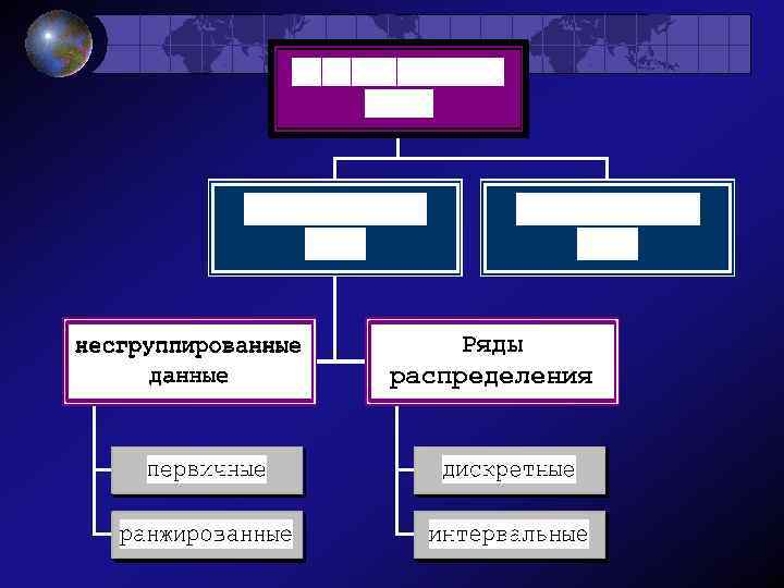 Ряды распределения 