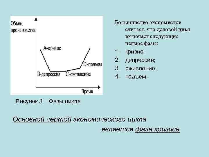 Большинство экономистов считает, что деловой цикл включает следующие четыре фазы: 1. кризис; 2. депрессия;