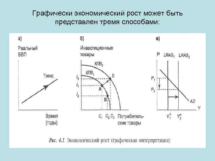 Графически экономический рост может быть представлен тремя способами: 