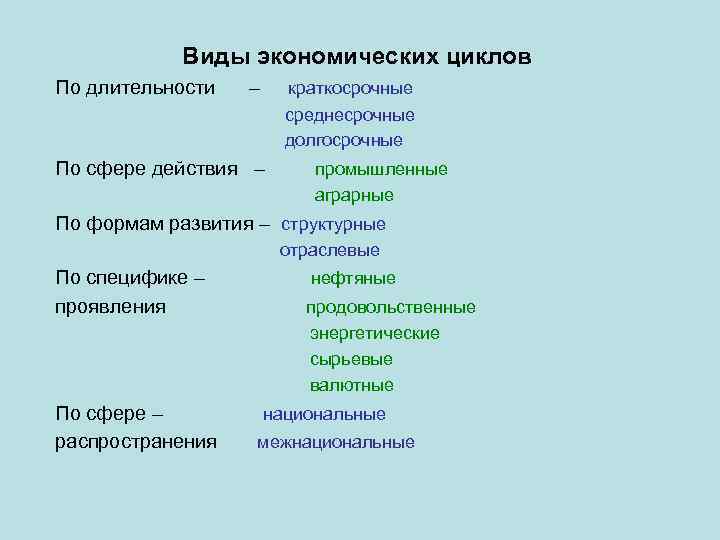 Виды экономических циклов По длительности – краткосрочные среднесрочные долгосрочные По сфере действия – промышленные